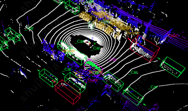 Essai gratuit d'annotation de données Nexdata