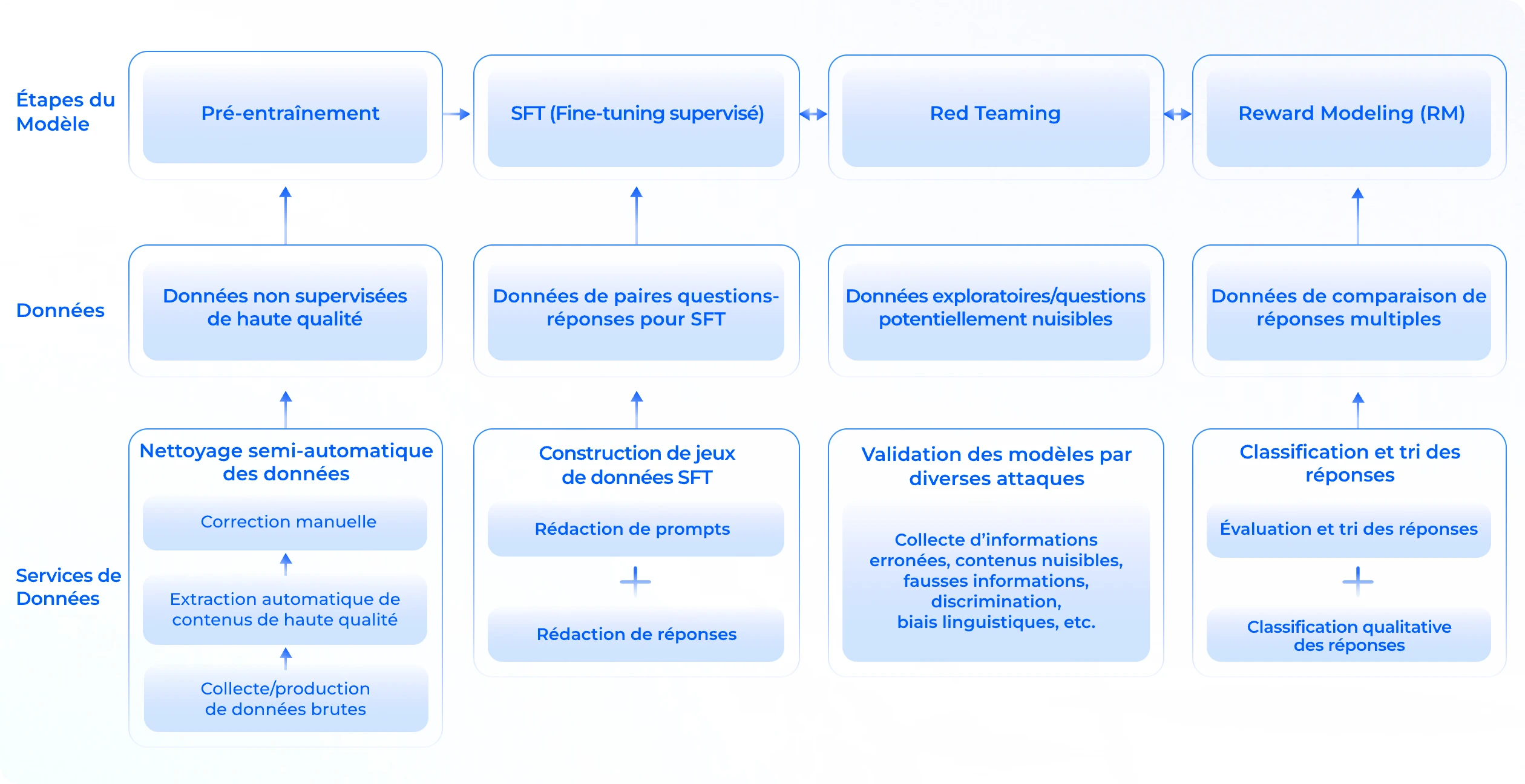 Carte de l’IA Générative Nexdata
