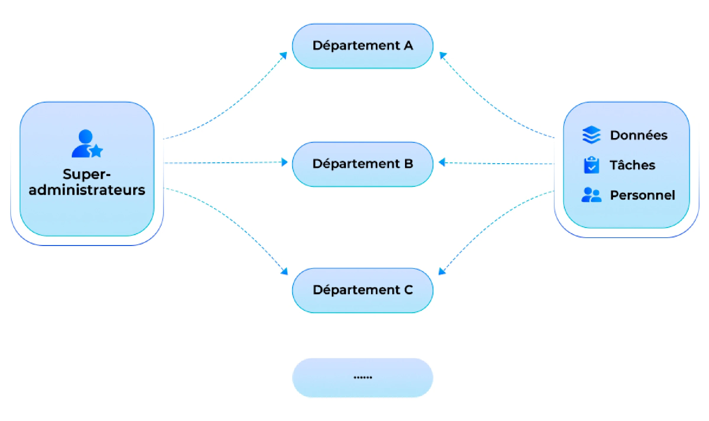Ligne de sécurité stricte Nexdata