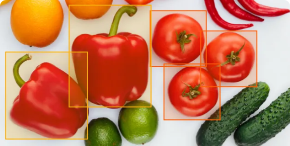 Pertinence de la recherche